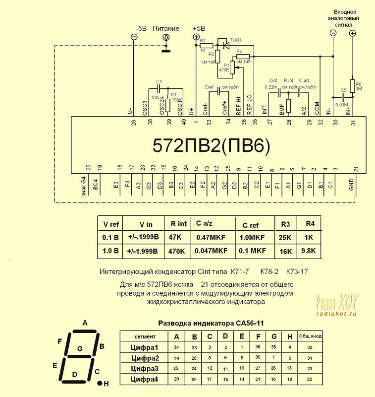 Схема ЦИ