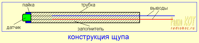 Конструкция датчика