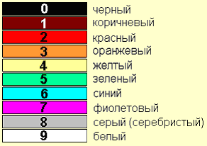 Расшифровка цветов