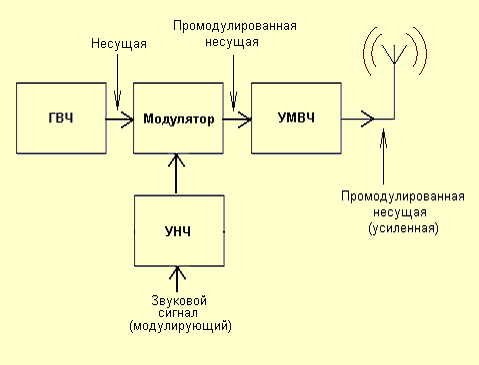 Схема 4