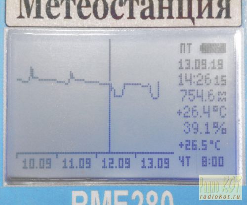 Большой волга темпы расписание