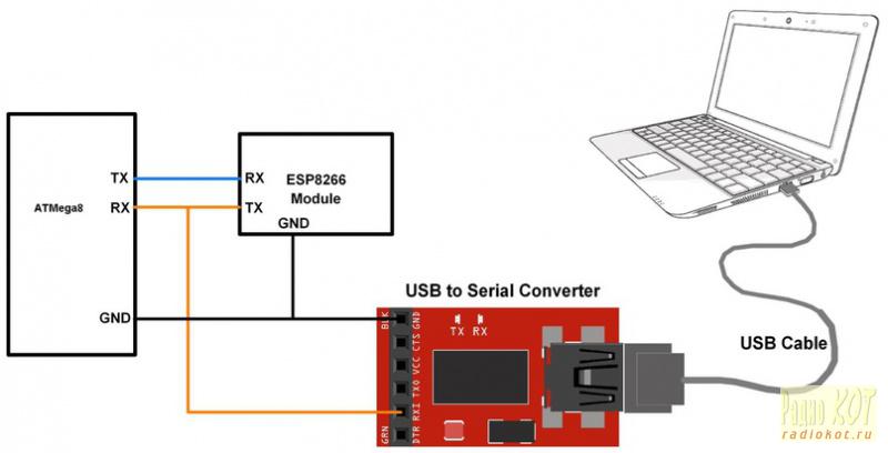 Esp8266 управление реле