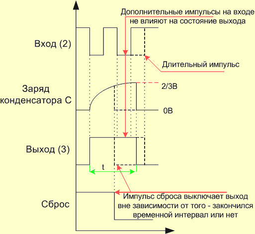 Tl5551 datasheet на русском