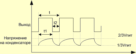 Tl5551 datasheet на русском