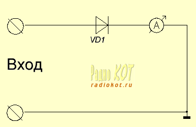 Первое, что приходит в голову