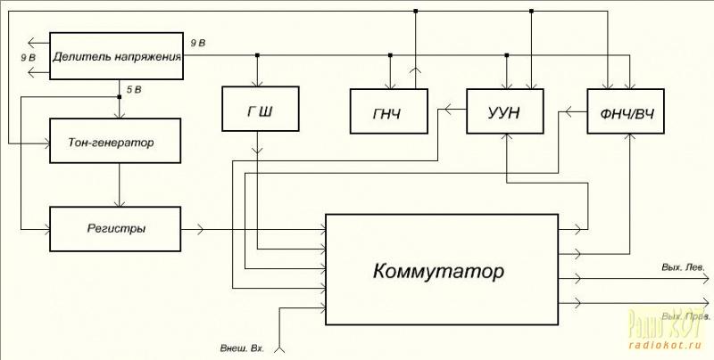 02 Домострой