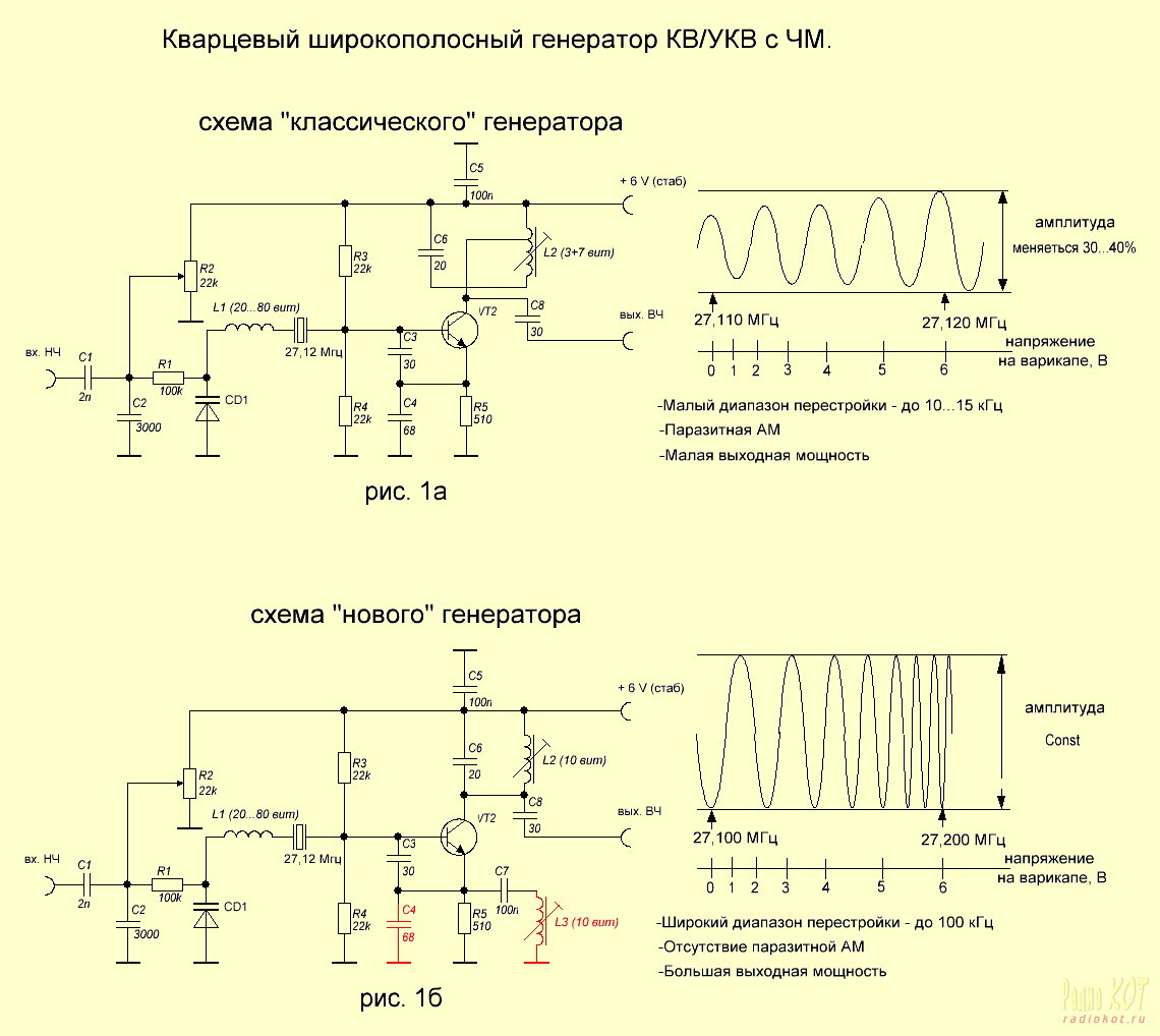 Укв сигнал. Кварцевый Генератор 10.7 МГЦ схема. Генератор 1 КГЦ схема. Генератор сигналов ВЧ 10 7 МГЦ. СВЧ Генератор 150 МГЦ.