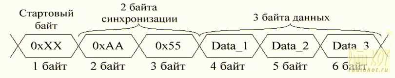 Машинка на ДУ управлении своими руками. Цифровая последовательность. Передатчик (AVR)