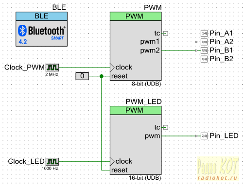 CxemCAR на Arduino - Bluetooth управление машинкой с Android