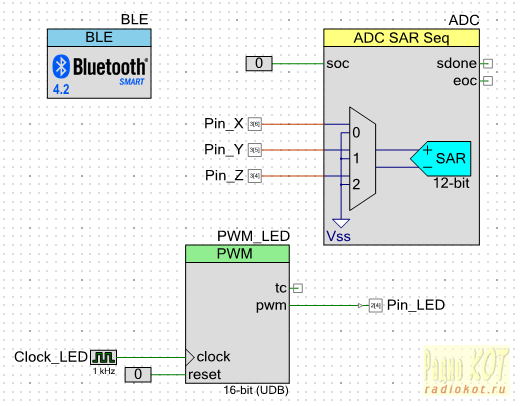 CxemCAR на Arduino - Bluetooth управление машинкой с Android