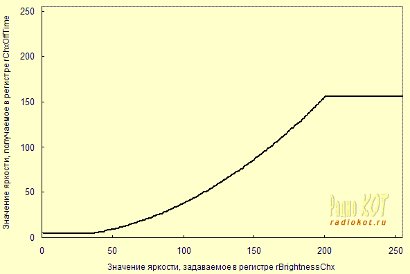 Рис. 6