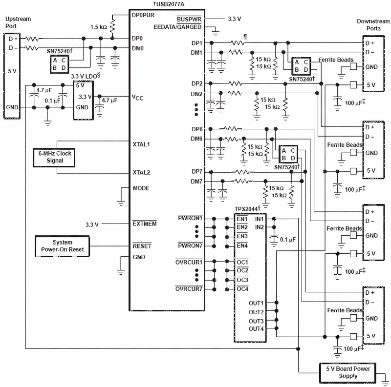 Self-power TUSB2077