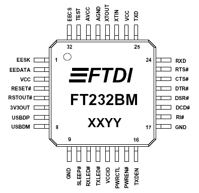 Ft232rl datasheet на русском