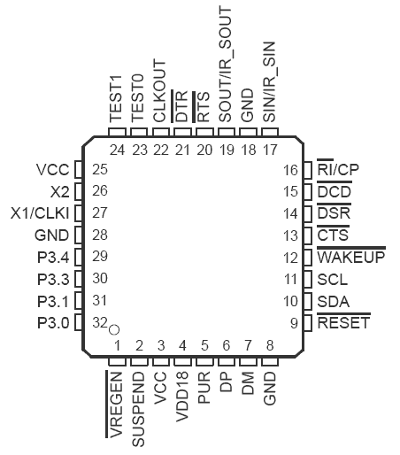 Ft232rl datasheet на русском