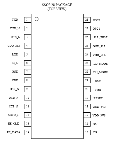 Ft232rl datasheet на русском