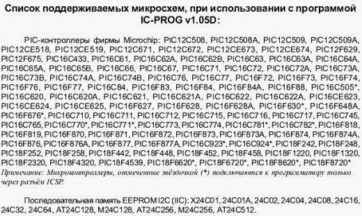 Список поддерживаемых микросхем