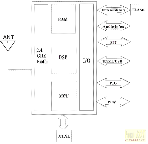 Arduino подключение Bluetooth модуля HC-05 / HC-06 » Ардуино Уроки