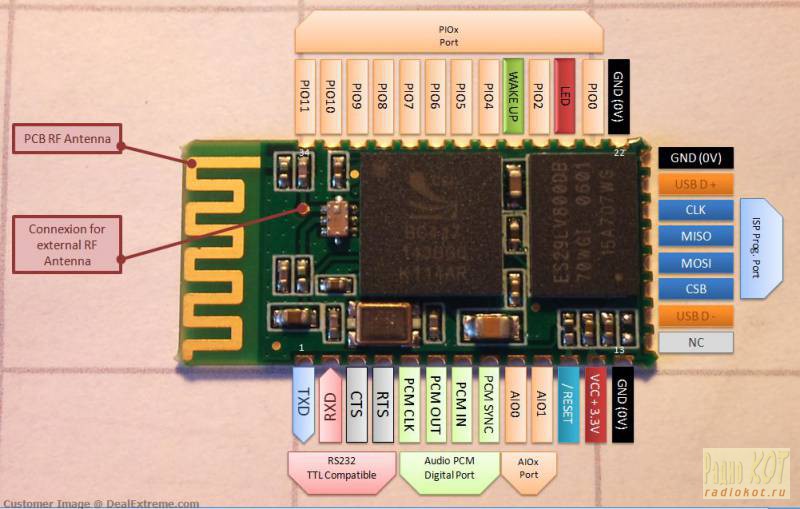Arduino подключение Bluetooth модуля HC-05 / HC-06 » Ардуино Уроки