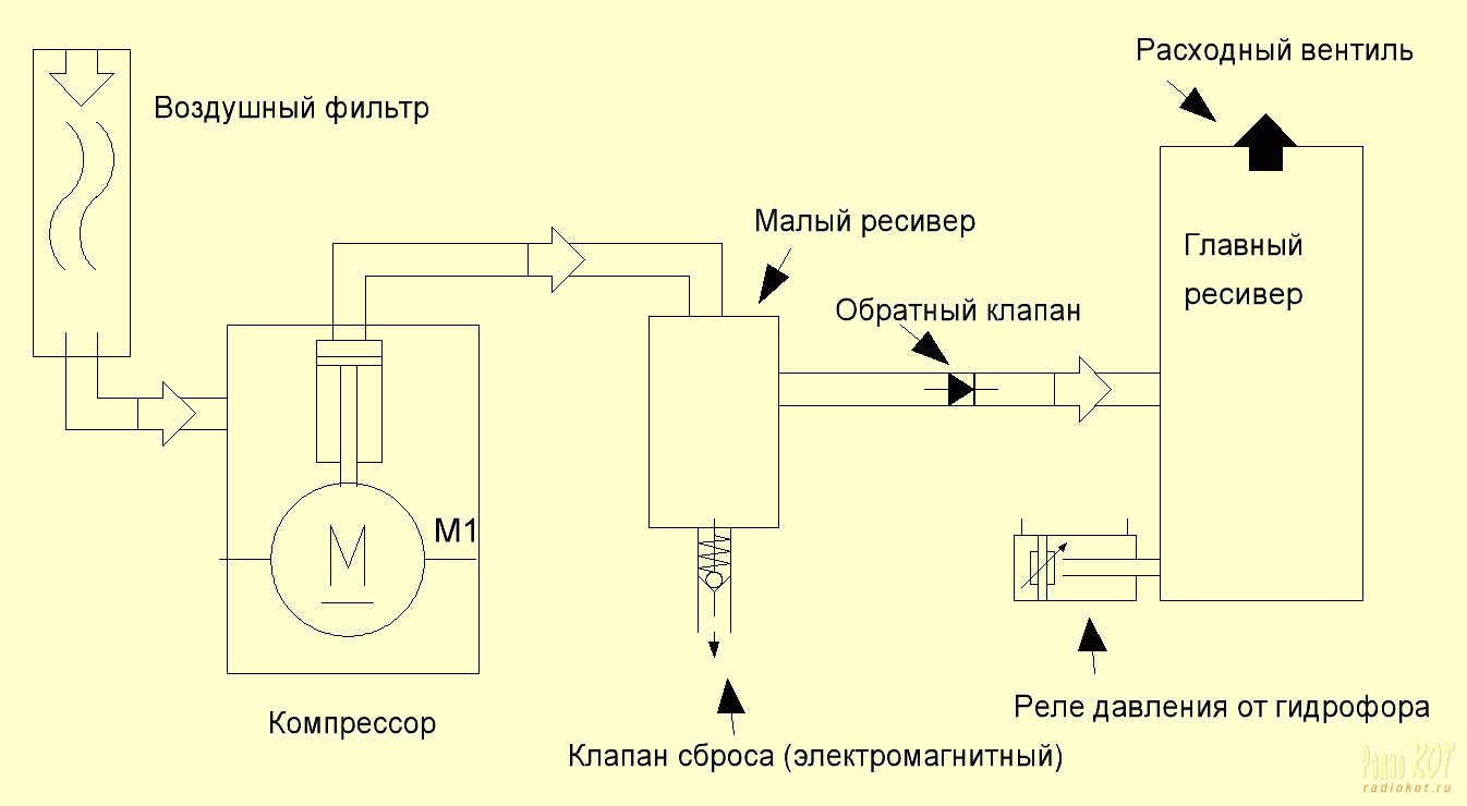 схема включения компрессора воздушного