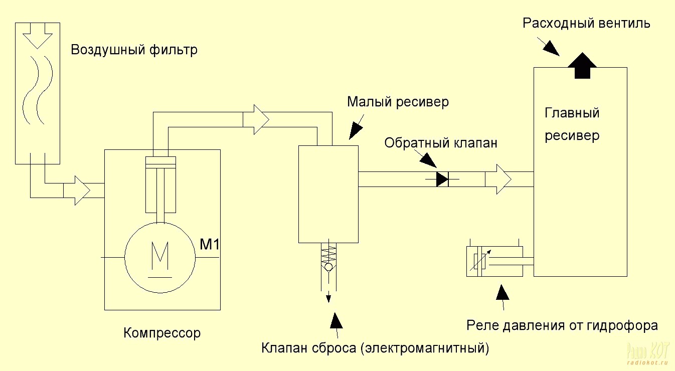 компрессор из холодильника схема