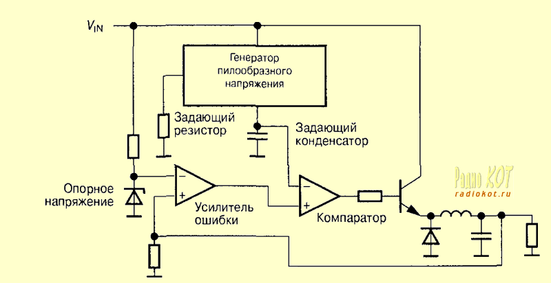 Генератор на компараторе схема РадиоКот :: Инвертор питания к ноутбуку для грузового автомобиля 24...28В / 19В 