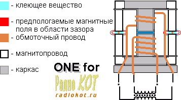 Трансформатор