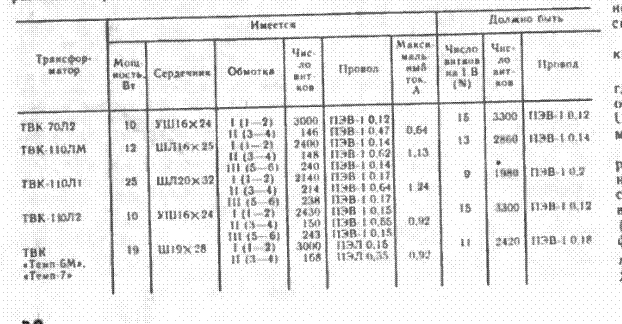 Трансформатор твк 110лм схема