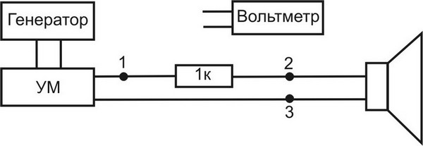 Замер параметров динамика