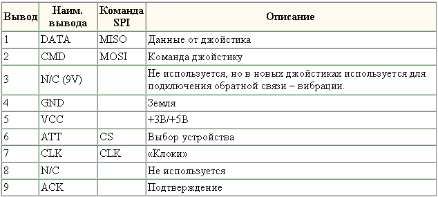 Table 1