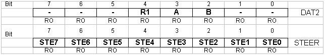 Table 5