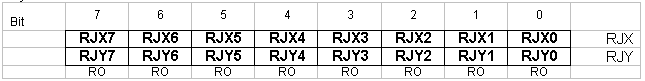 Table 9