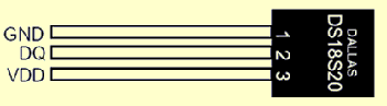 DS1820