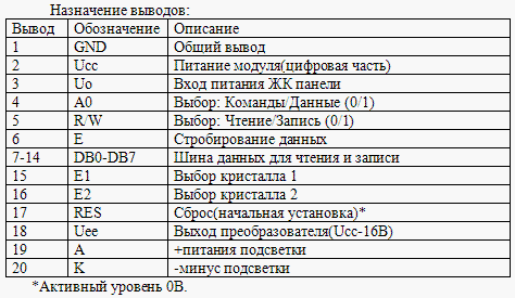 Таблицо