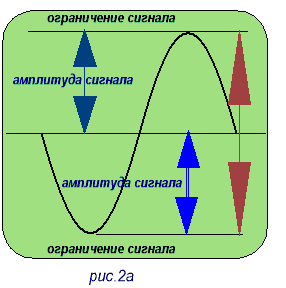 Синусоида