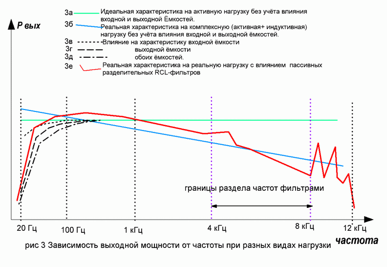 Офигенный график