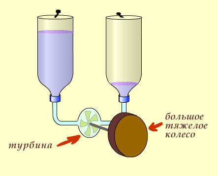 03 Домострой