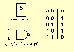 Элемент И-НЕ