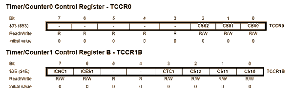 Регистры TCCR0 и TCCR1B