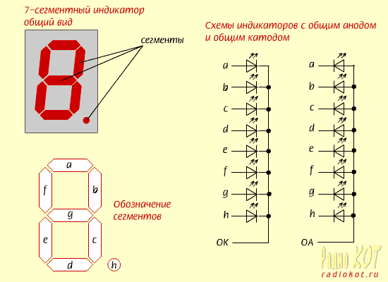 Схемы на семисегментных индикаторах